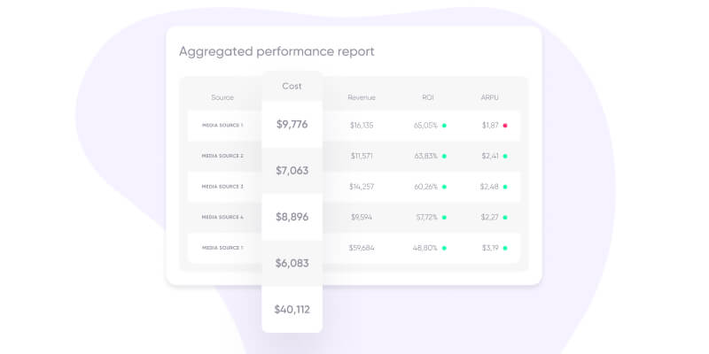 Measuring ROAS in a privacy-centric world: Aggregated performance report