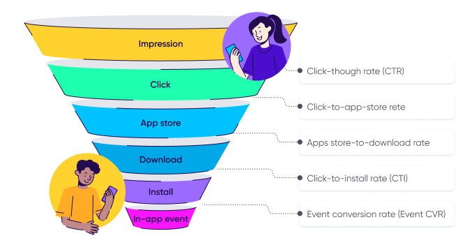 app conversion funnel