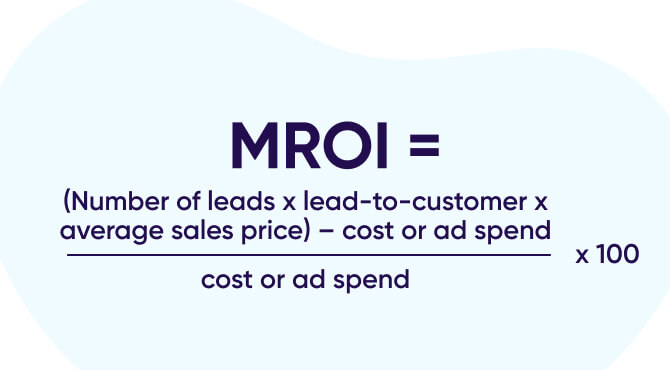 Hubspot marketing ROI formula