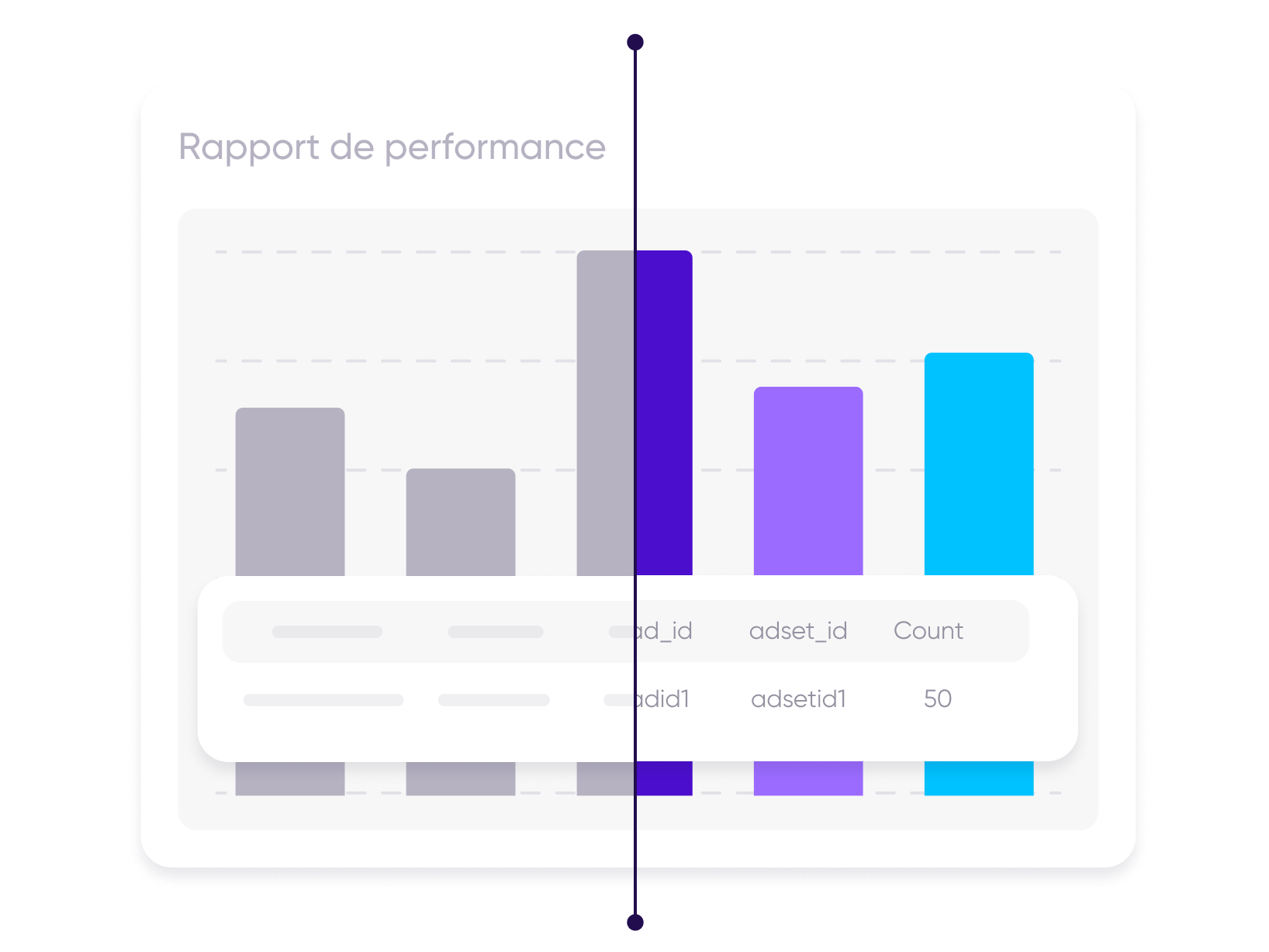 Tableau rapport de performance