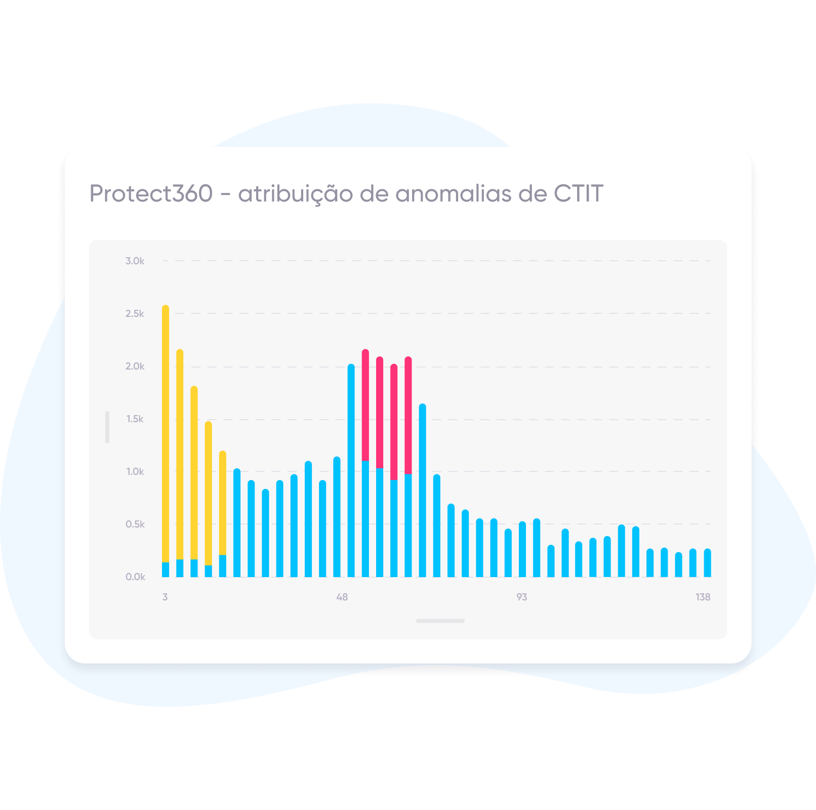 solução para mobile: proteja