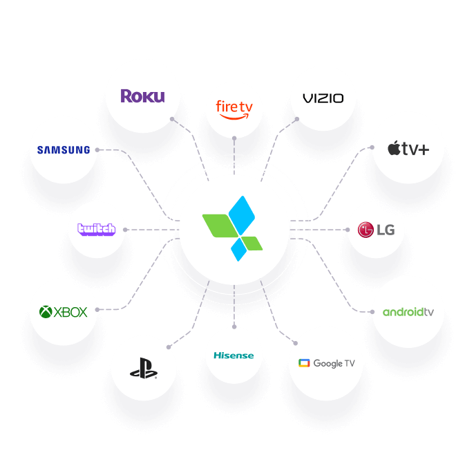 AppsFlyer for CTV & OTT: Take your CTV and OTT growth goals to prime time