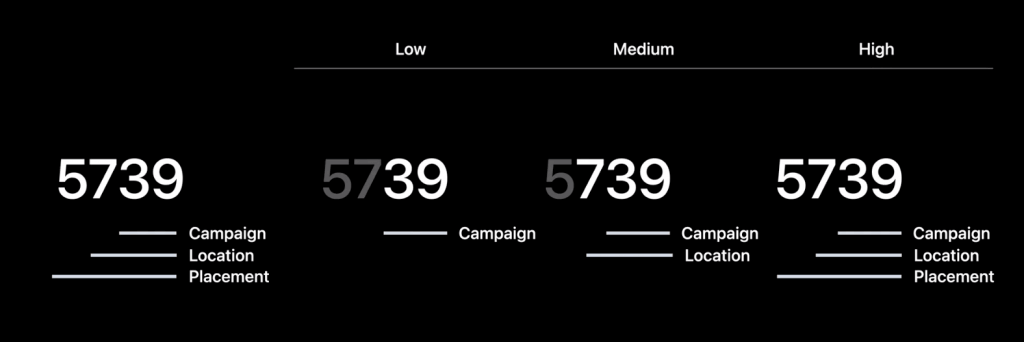 SKAN 4.0 Ad network optimization / reporting drilldown