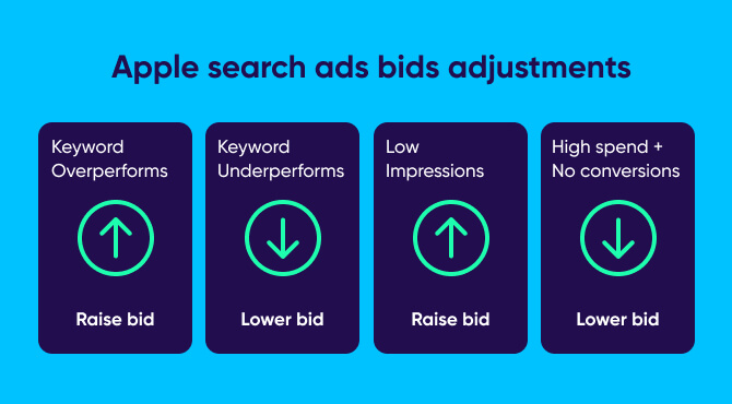  Apple search ads bids adjustments