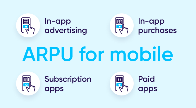 ARPU for mobile: Four ways to generate revenue from in-app events