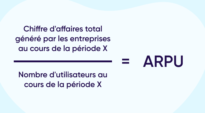 Calcul de l'APRU