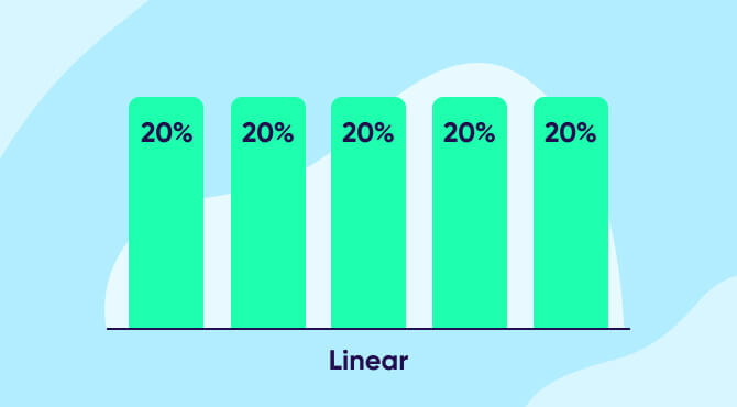 Linear attribution model