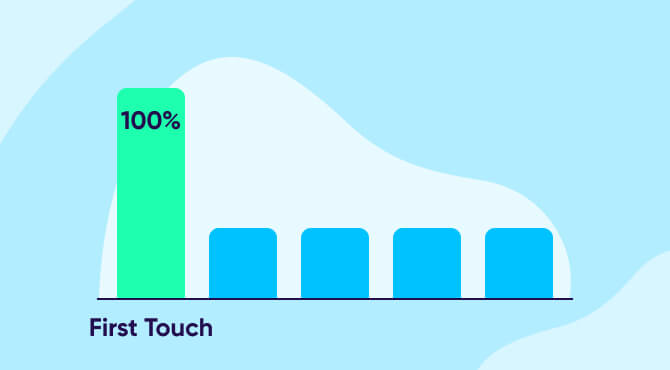 First touch attribution model