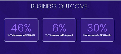 Mobilityware results from implementing AppsFlyer SSOT