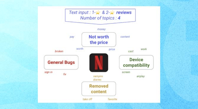 How to Use AI to Boost Your ASO - Apply semantic machine learning to app user reviews