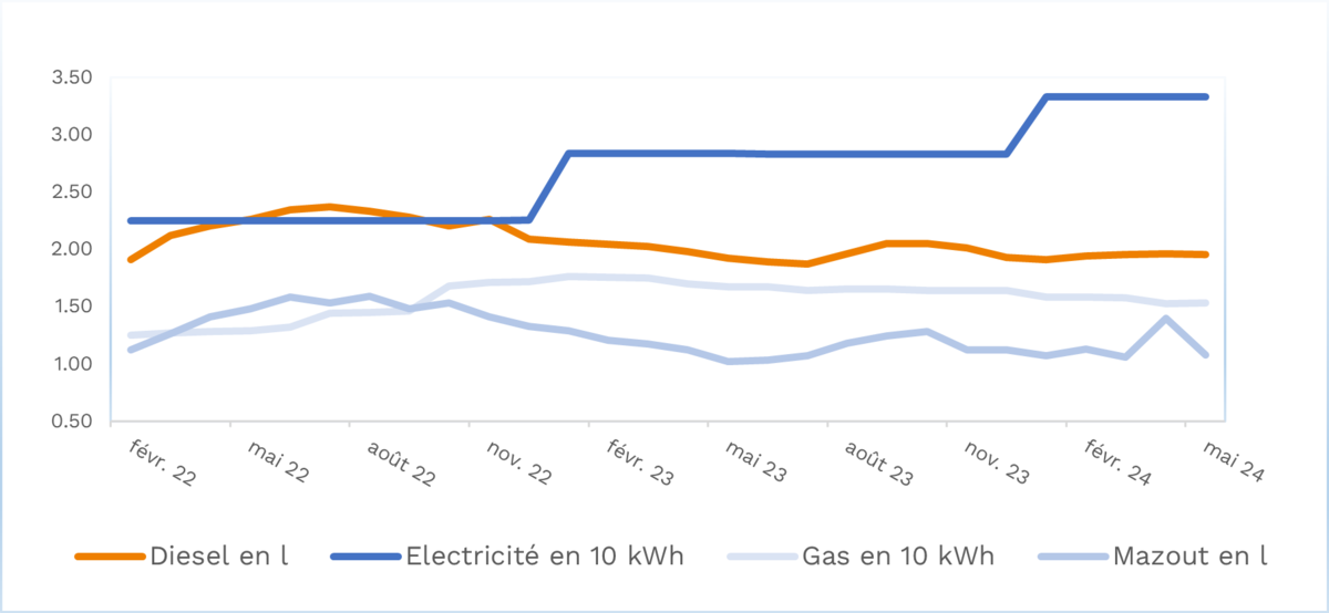 Energie_F