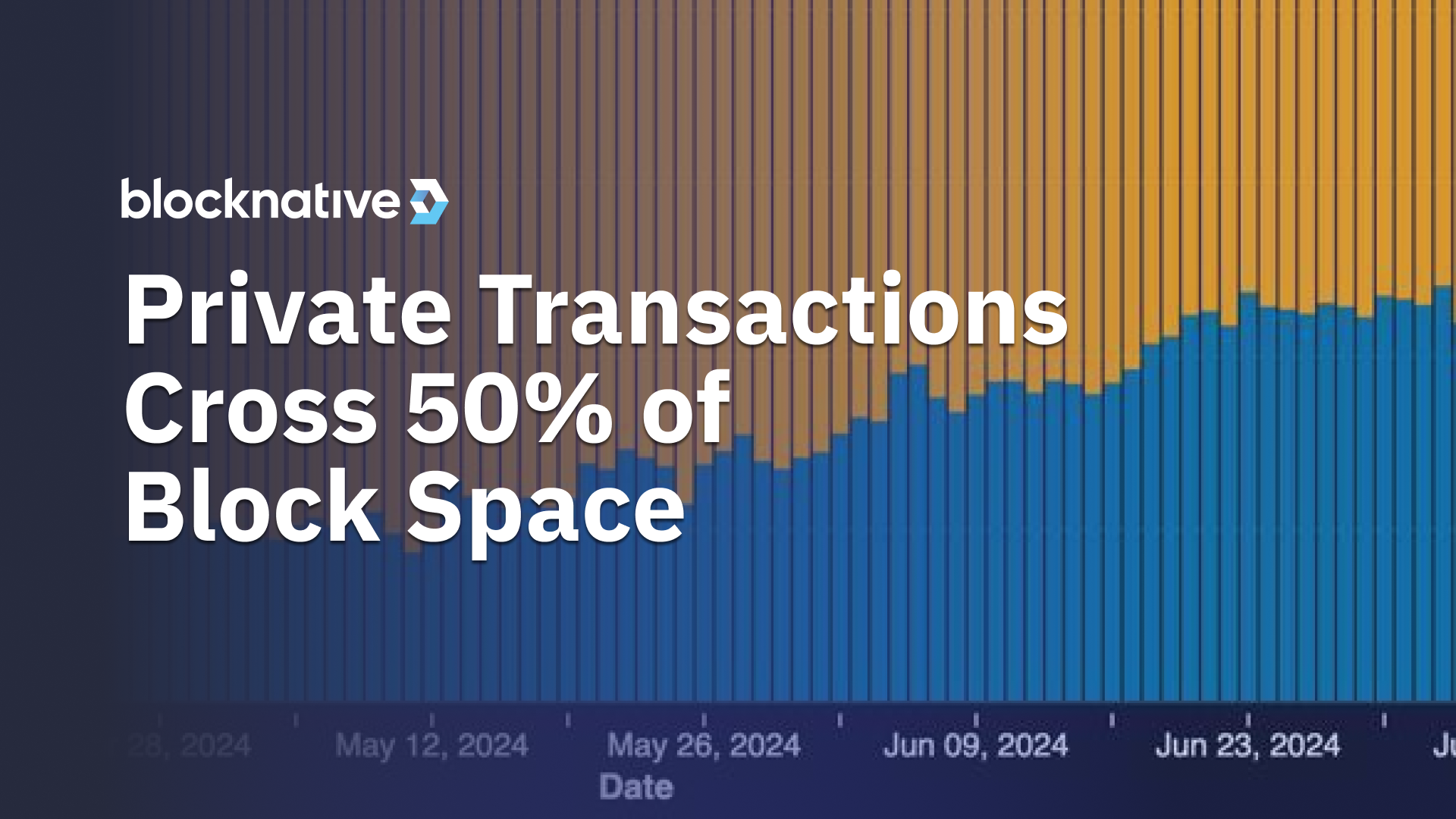 from-public-to-private-transactions-in-ethereum:-the-flippening