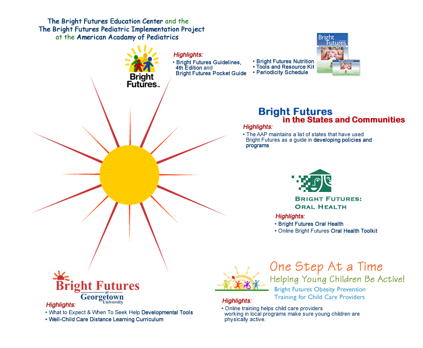 Bright Futures Collage: Click on the hotlinks to access Bright Futures Projects