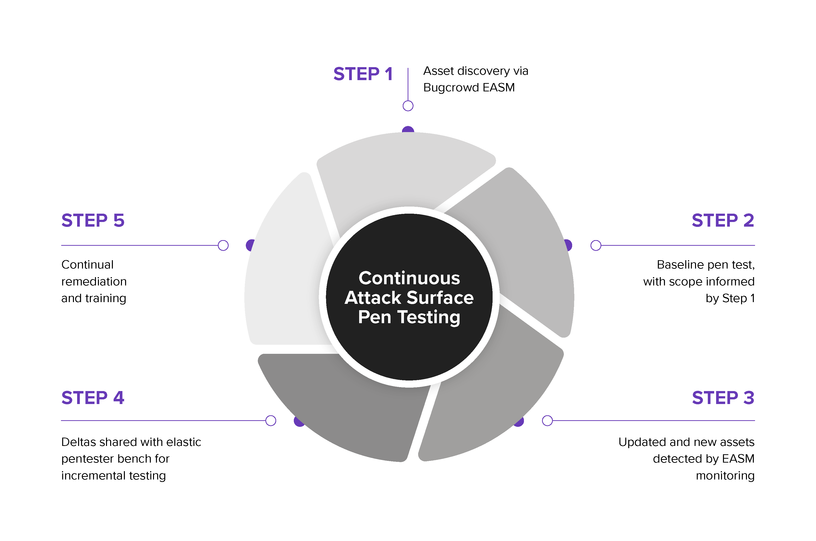 CASPT Chart