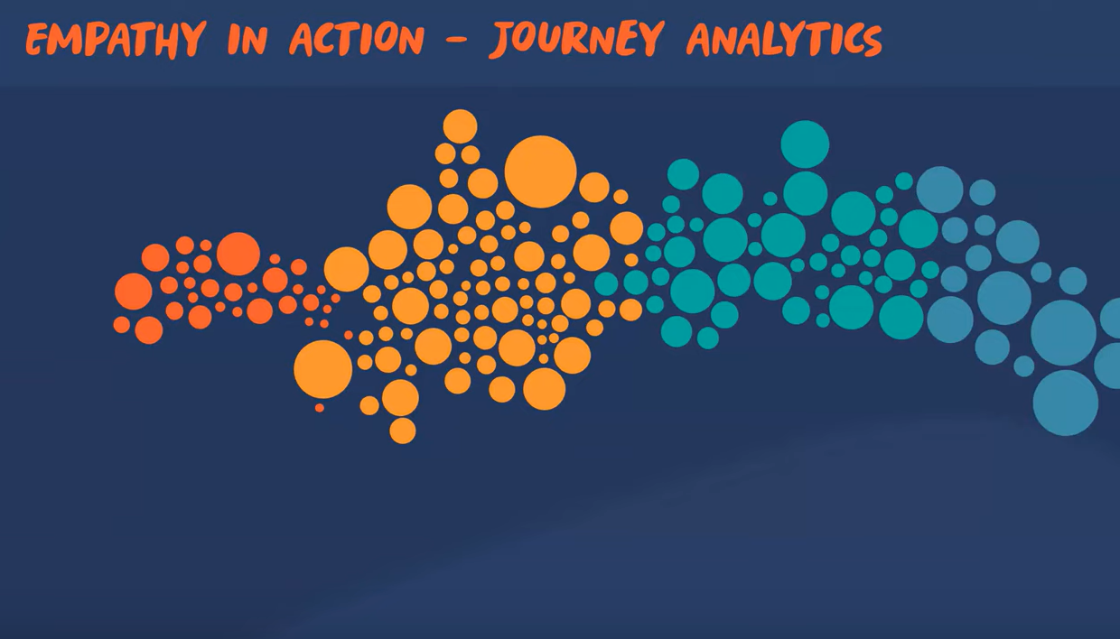 Demo Donnerstag Pointillist Customer Journey Analytics