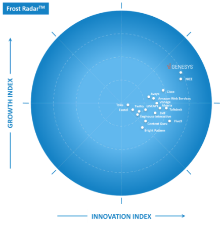 Analysts and users reports frost ccaas 2023 new