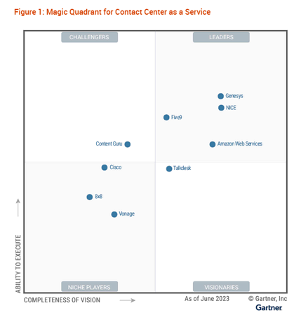 Th gartner analyst and user 1