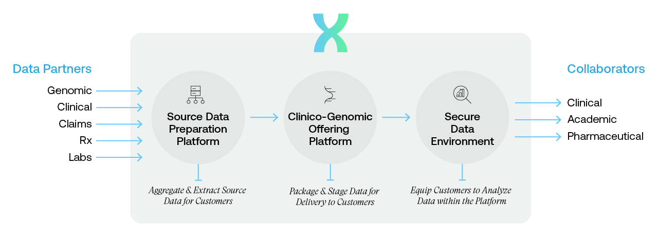 the-dnanexus-solution-in-action