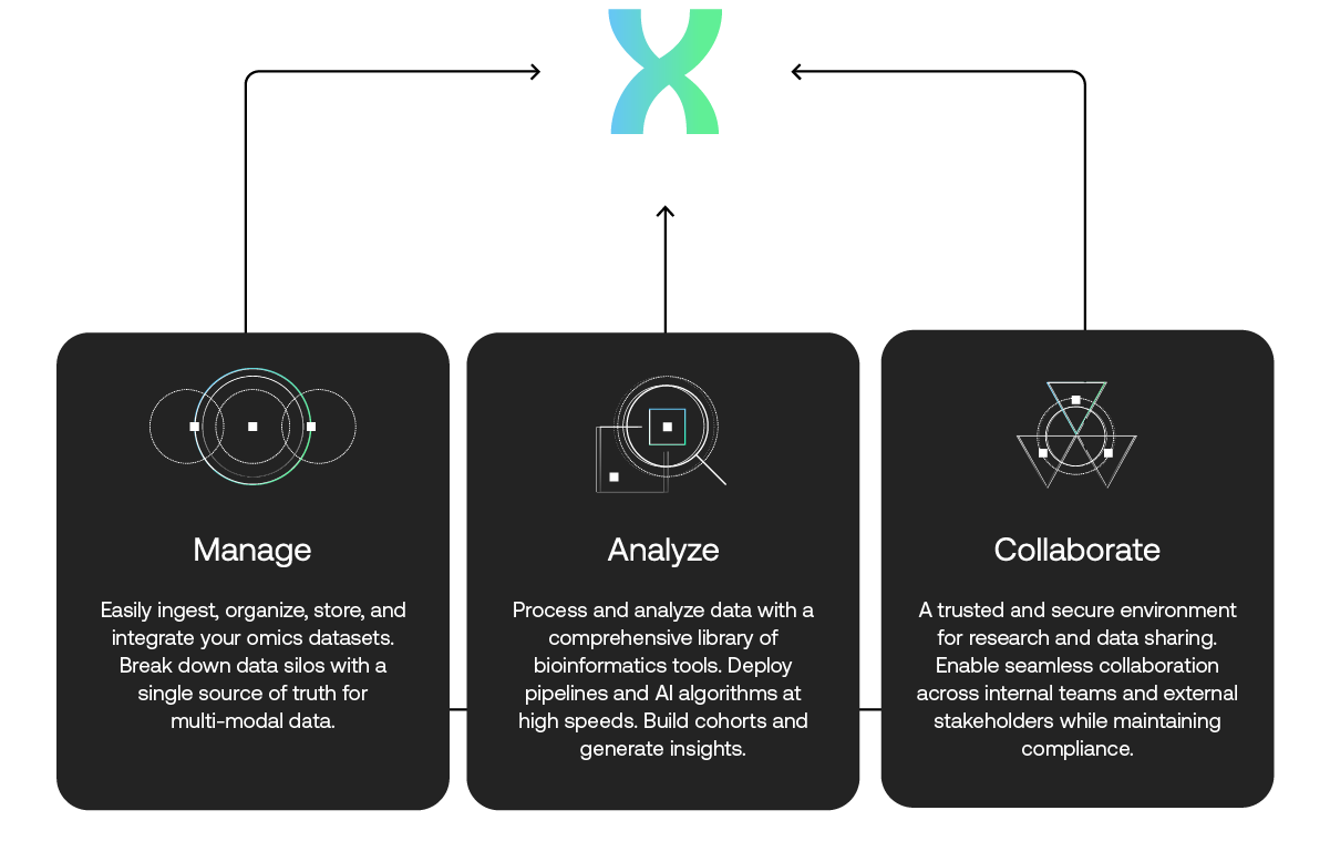 home-manageanalyzecollab-noheader-1200x_Precision Health Data Cloud-whiteversion-title-sm