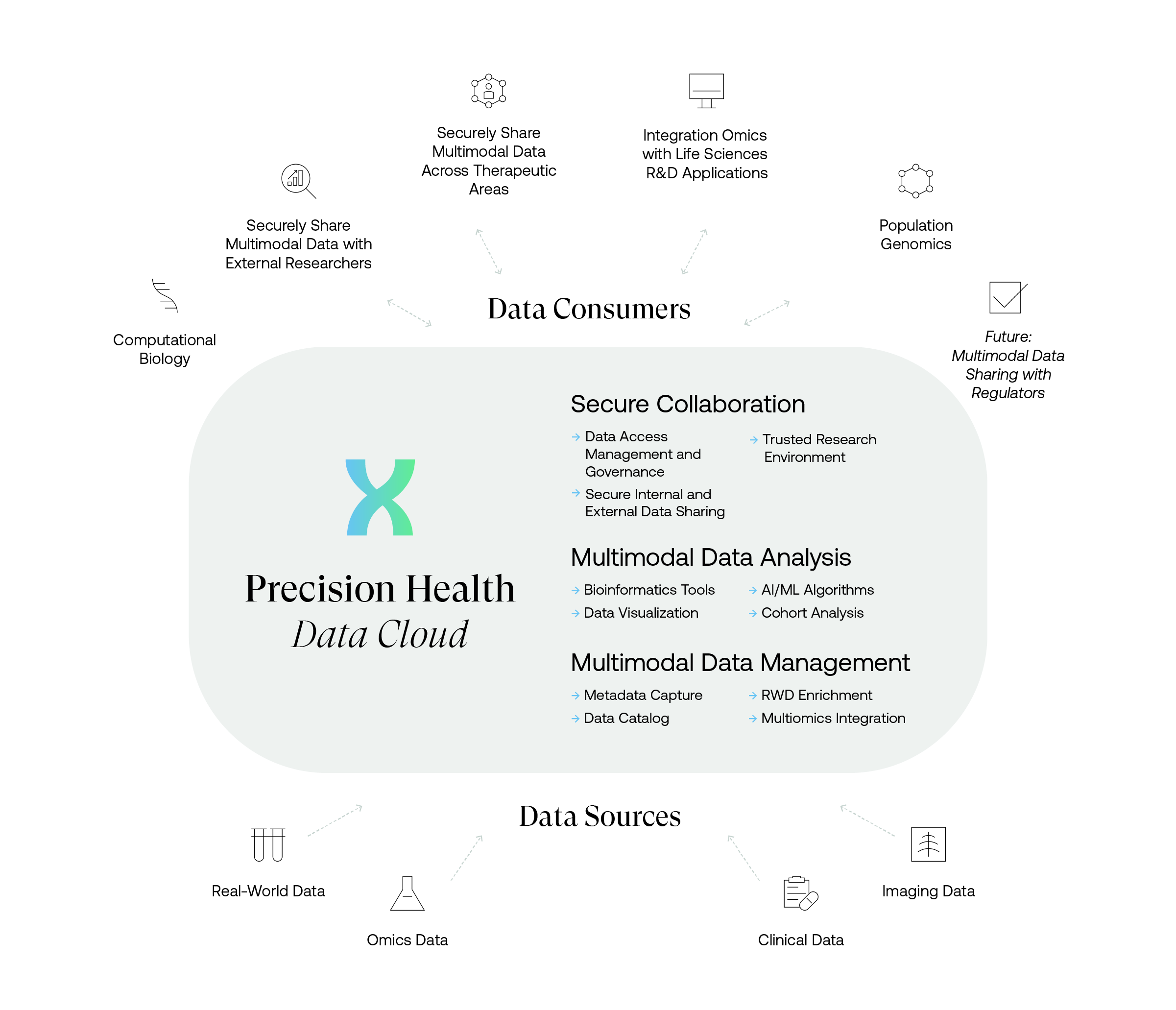 pharma-integrated-evidence-platform