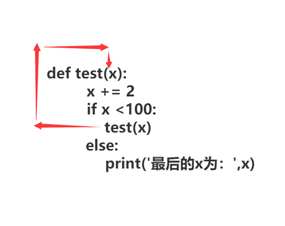 python函数5