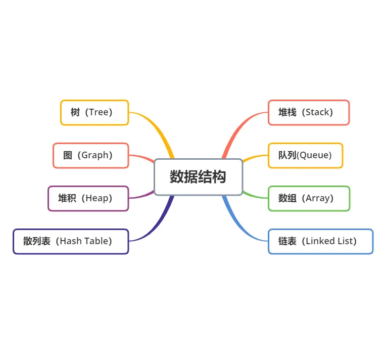 串、数组、矩阵和广义表