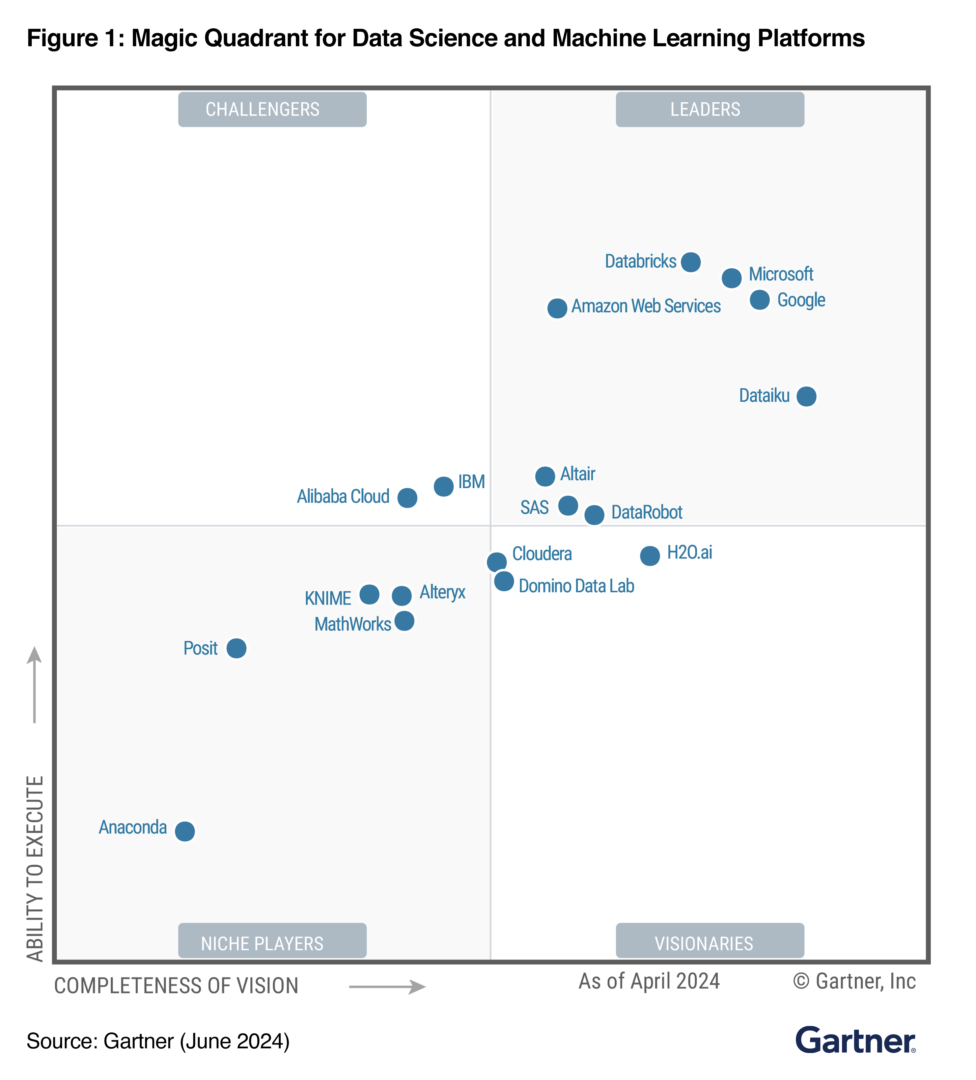 https://www.dataiku.com/wp-content/uploads/2020/09/figure1-1-976x1080.png