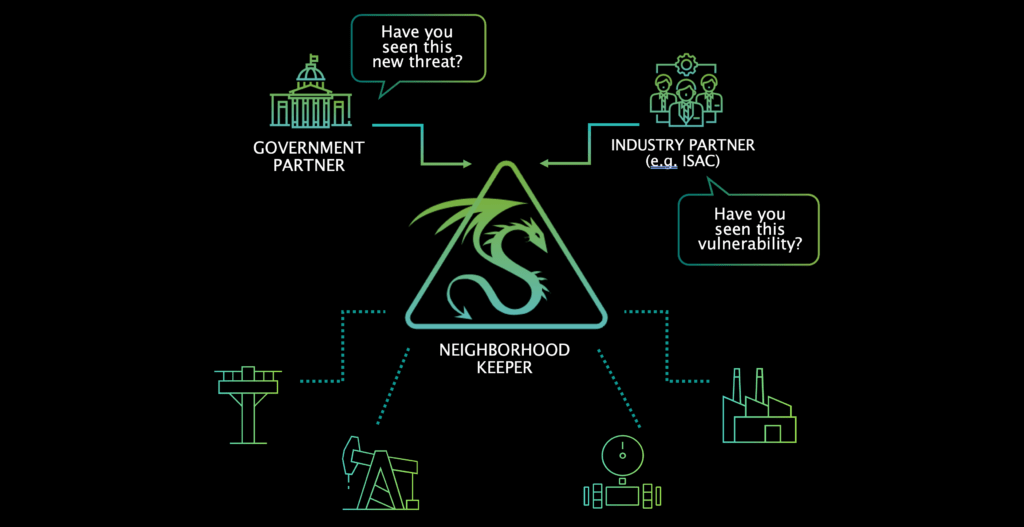 Neighborhood Keeper Summary Diagram