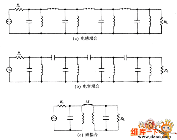 滤波器窄带耦合谐振器