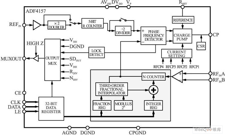 ADF4157内部结构