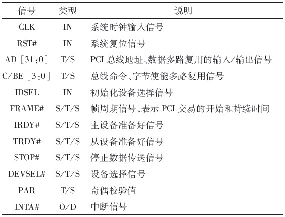 PCI总线从设备接口的CPLD实现