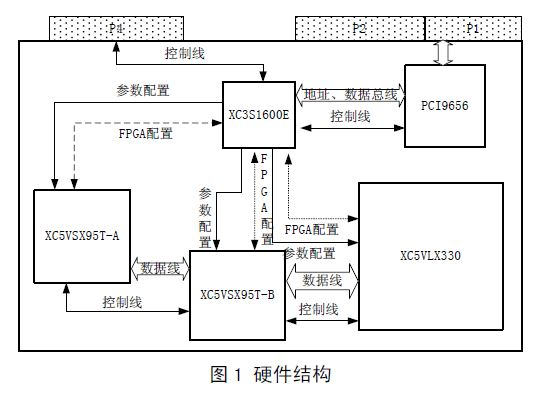 基于CPCI总线的FPGA加载设计