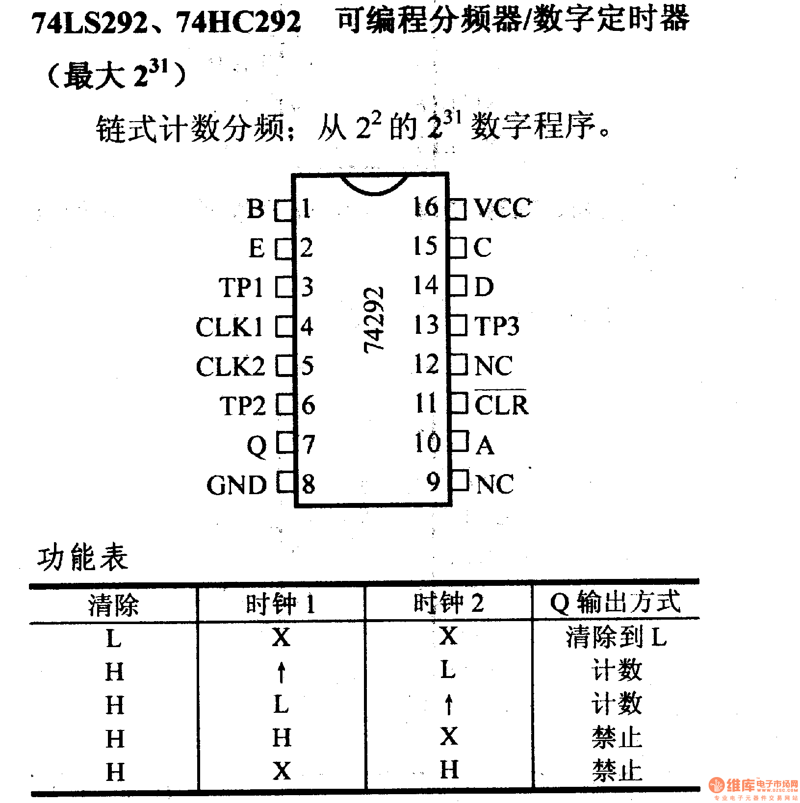 74系列数字电路74LS292.74HC292可编程分频器/数字定时器