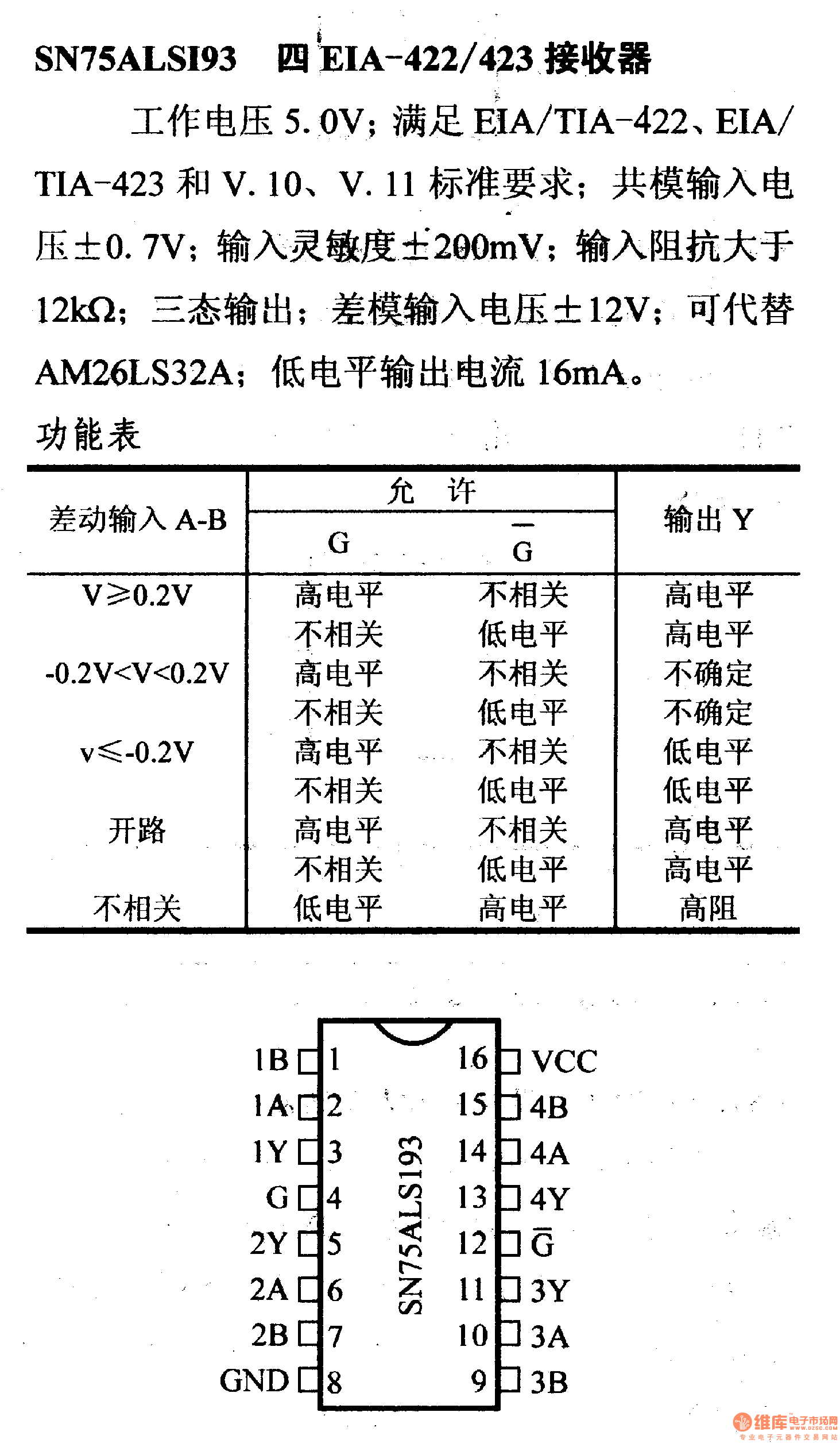 驱动器和通信电路引脚及主要特性SN75ALS193 四EIA-422/423接收器