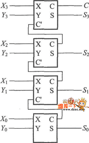 关于使用全加器与半加器的4位加法运算电路图