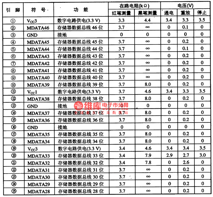 CVD一lSVCD视盘机解码集成电路图