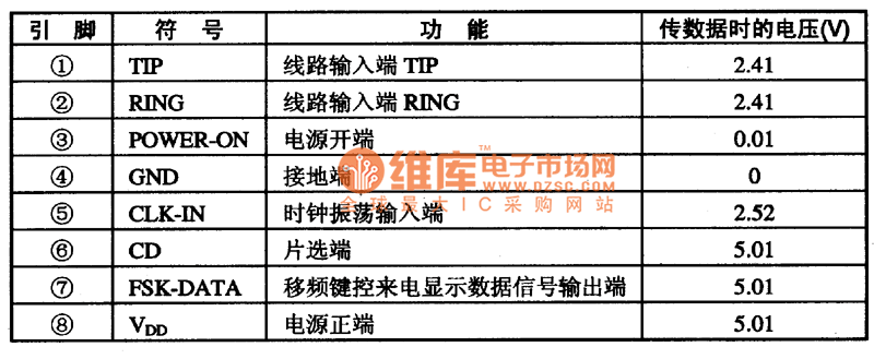 SN822lP FSK来电显示解码集成电路图