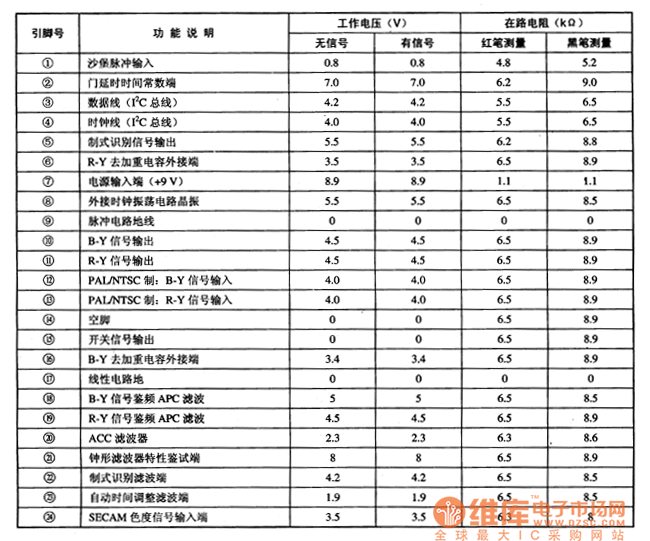  TA8765N集成电路的引脚功能及数据