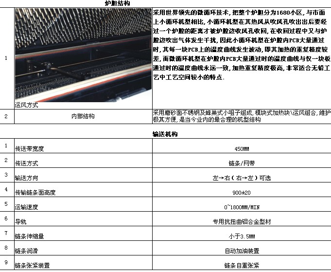 回流焊相关参数