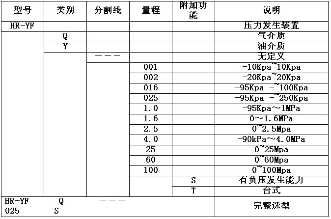 手操压力泵选型方法