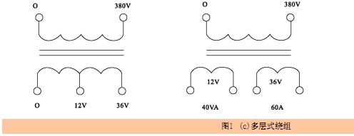 BK变压器的结构特征