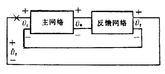 正反馈式振荡器的组成