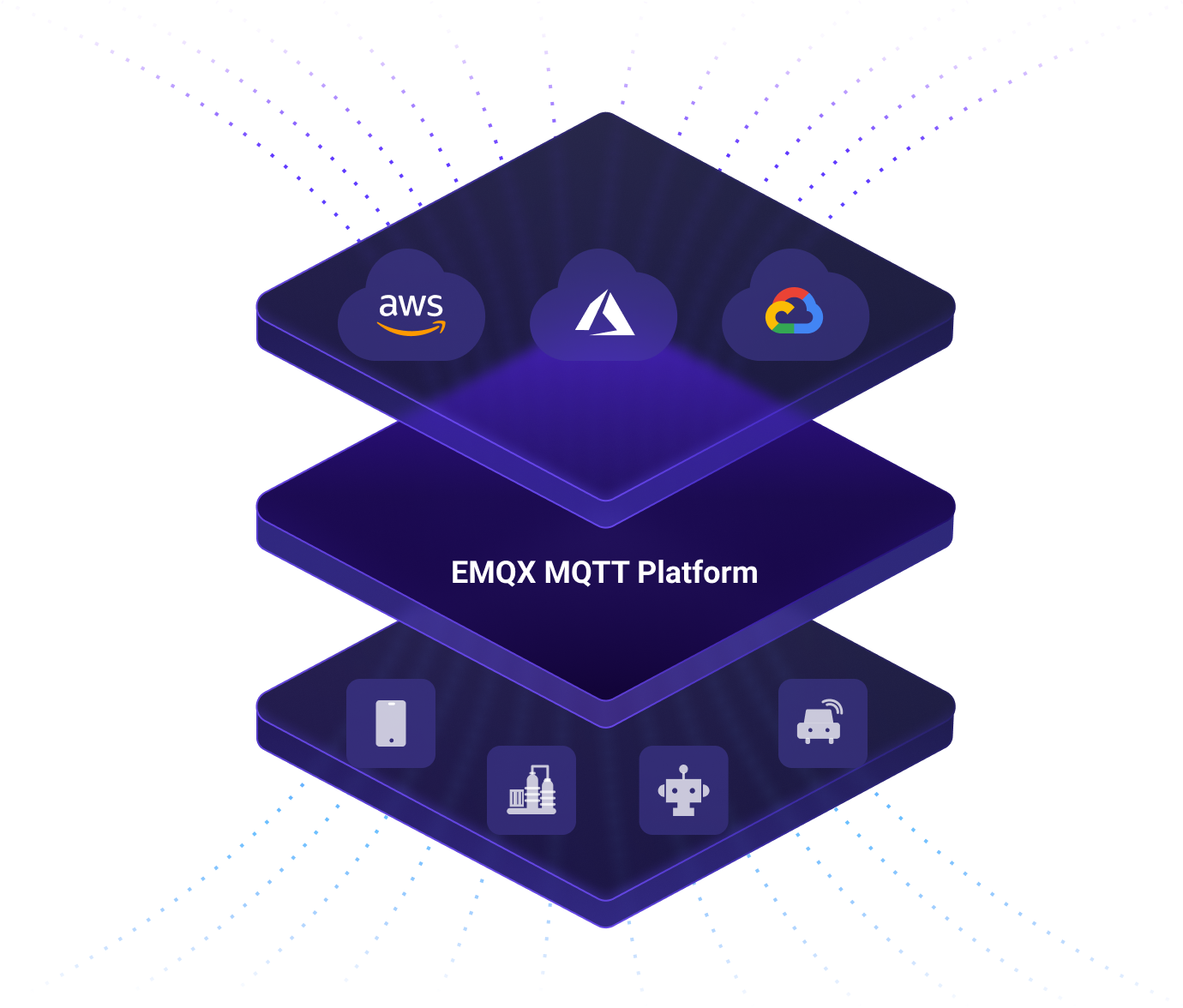 EMQX MQTT Platform