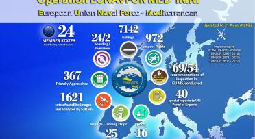 Operation EUNAVFOR MED IRINI - August report