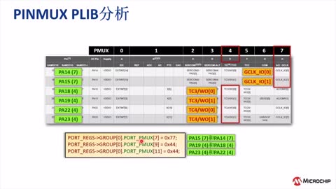 Harmony v3 PLIBĻӦ8PINMUXģƵ