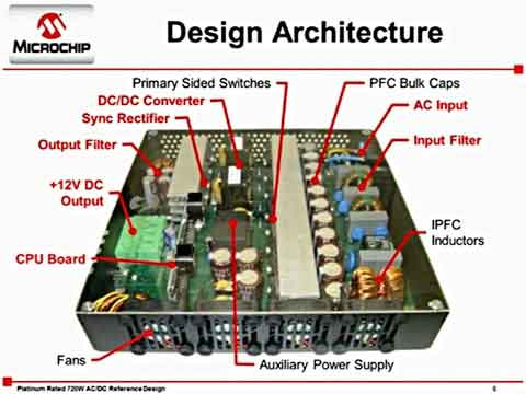 Microchip׽ȼ720AC/DCֵԴƷƵ