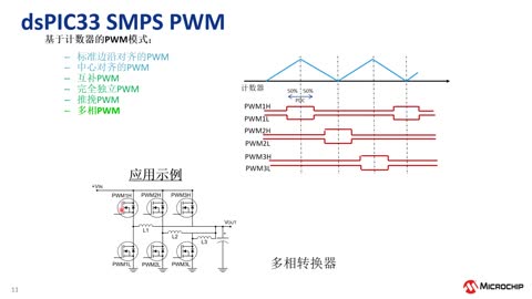 MicrochipֵԴƷϵн̳5dsPIC33CԼ飨PWMģ鼰ģȽ (eWorkshop)Ƶ