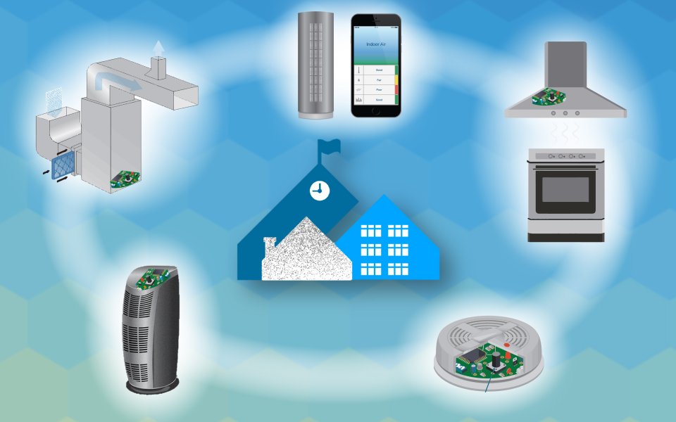 image - different types of air sensors