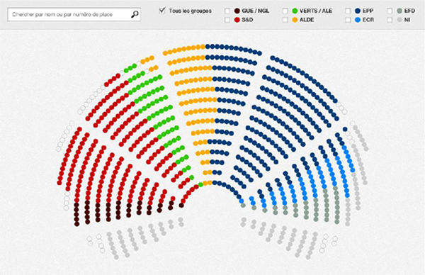 Interactieve vergaderzaal