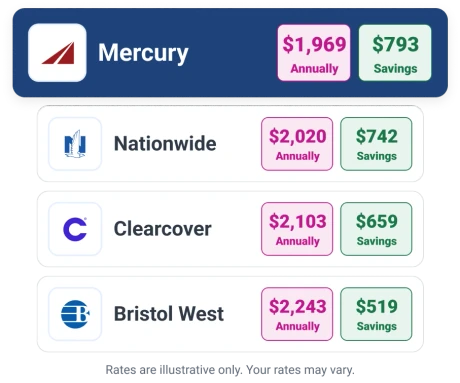 Graphic auto home savings comparison.